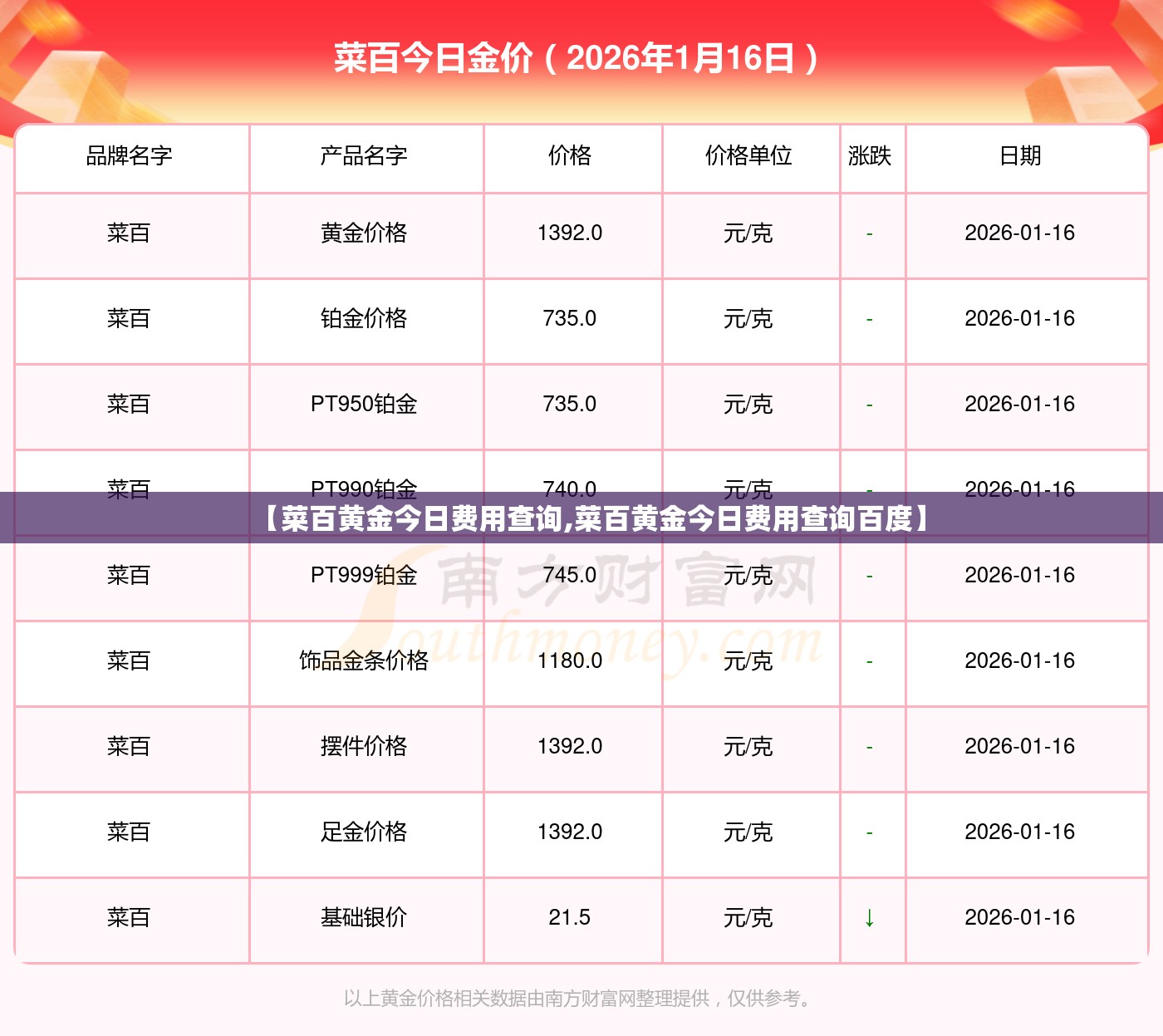 【菜百黄金今日费用查询,菜百黄金今日费用查询百度】 【菜百黄金今日费用查询,菜百黄金今日费用查询百度】