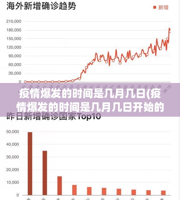 疫情爆发的时间是几月几日(疫情爆发的时间是几月几日开始的) 疫情爆发的时间是几月几日(疫情爆发的时间是几月几日开始的)