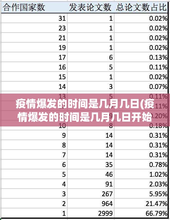 疫情爆发的时间是几月几日(疫情爆发的时间是几月几日开始的) 疫情爆发的时间是几月几日(疫情爆发的时间是几月几日开始的)