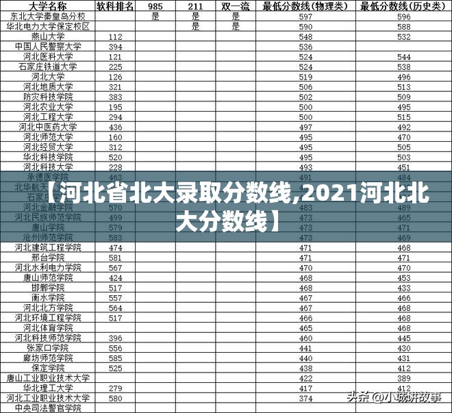 【河北省北大录取分数线,2021河北北大分数线】