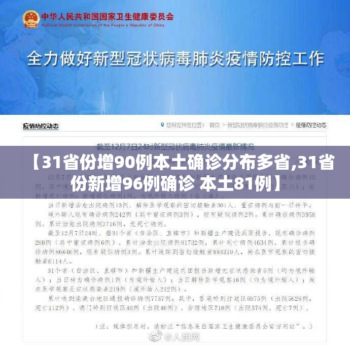 【31省份增90例本土确诊分布多省,31省份新增96例确诊 本土81例】 【31省份增90例本土确诊分布多省,31省份新增96例确诊 本土81例】