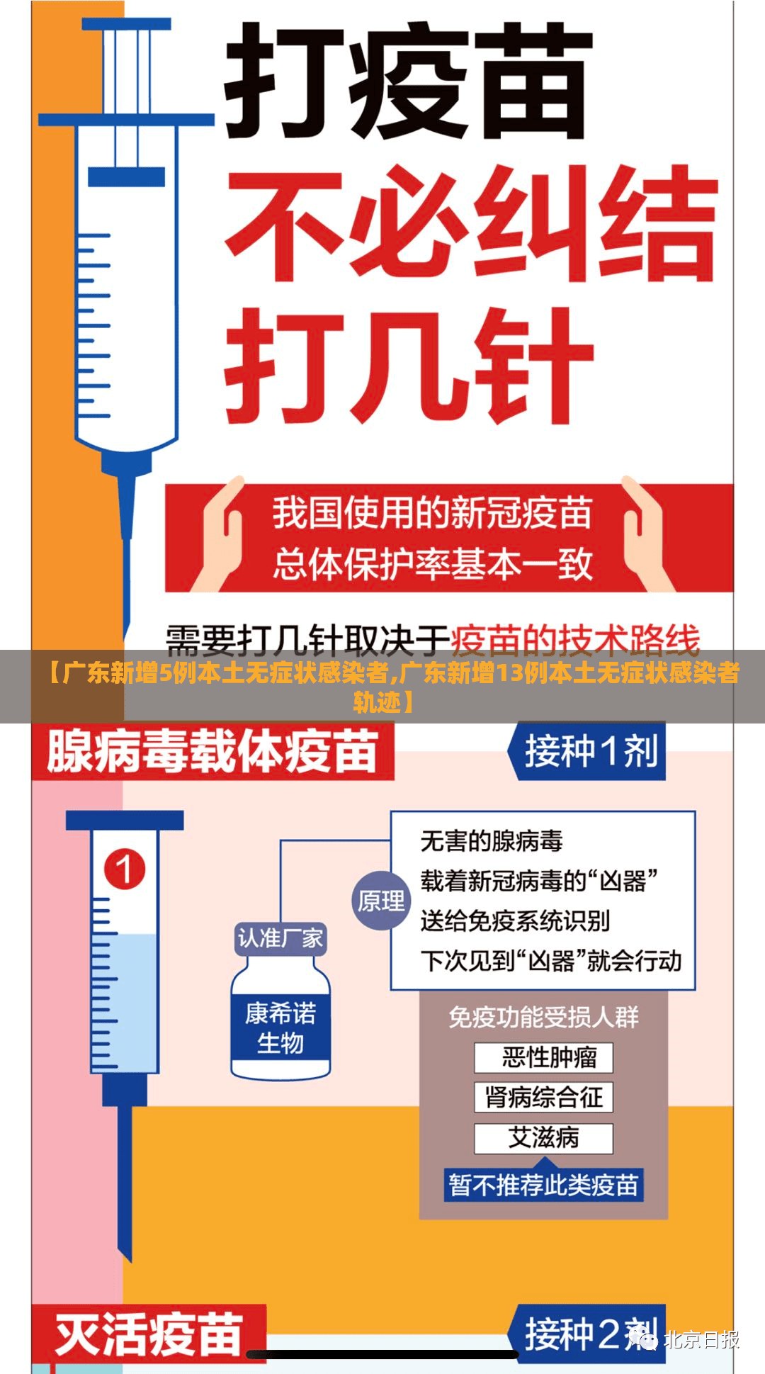 【广东新增5例本土无症状感染者,广东新增13例本土无症状感染者轨迹】 【广东新增5例本土无症状感染者,广东新增13例本土无症状感染者轨迹】