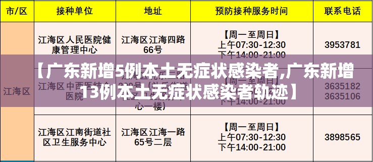 【广东新增5例本土无症状感染者,广东新增13例本土无症状感染者轨迹】 【广东新增5例本土无症状感染者,广东新增13例本土无症状感染者轨迹】
