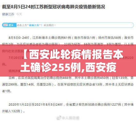 【西安此轮疫情报告本土确诊255例,西安疫情疑似病例最新消息】 【西安此轮疫情报告本土确诊255例,西安疫情疑似病例最新消息】