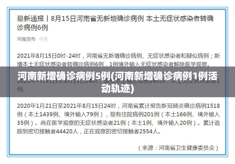 河南新增确诊病例5例(河南新增确诊病例1例活动轨迹) 河南新增确诊病例5例(河南新增确诊病例1例活动轨迹)