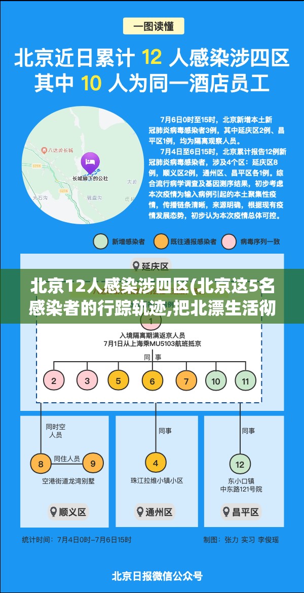 北京12人感染涉四区(北京这5名感染者的行踪轨迹,把北漂生活彻底曝光)