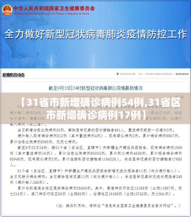 【31省市新增确诊病例54例,31省区市新增确诊病例17例】 【31省市新增确诊病例54例,31省区市新增确诊病例17例】