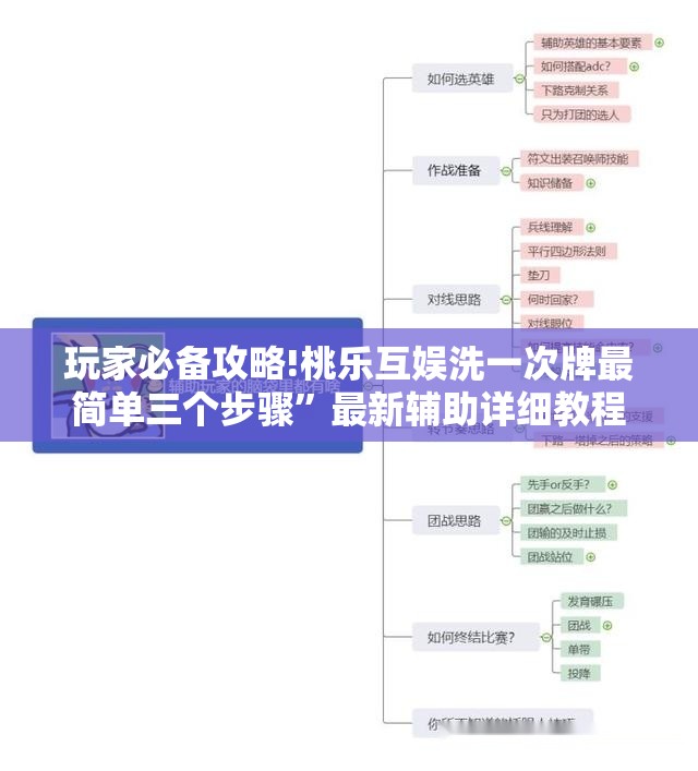 玩家必备攻略!桃乐互娱洗一次牌最简单三个步骤	”最新辅助详细教程